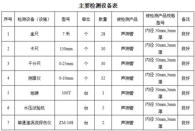 随州桩基声测管主要生产设备-2