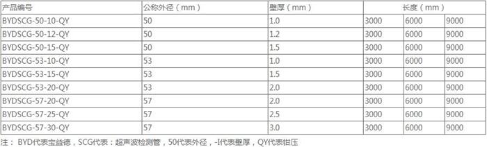 随州钳压式声测管50 54 57mm 桩基超声波检测管厂家规格尺寸