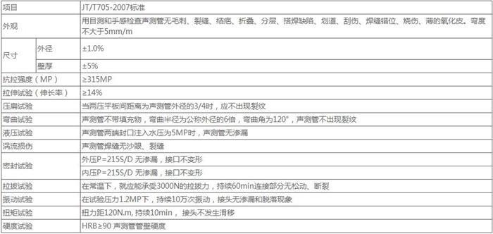 随州螺旋式桩基声测管技术参数